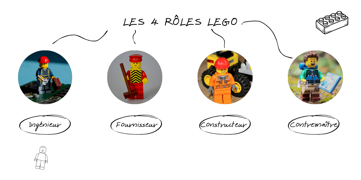 Les différents rôle lego thérapie 